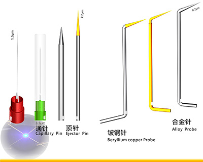 LED芯片測(cè)試系列