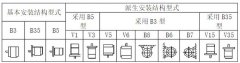 防爆電機(jī)安裝方式代表的含義是什么？